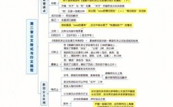 公共基礎知識考什么內容