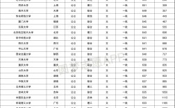 577分能考上什么大學(xué)