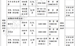 弄個本科學歷需要多少錢(急需一個大專文憑多少天)