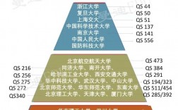 39所985大學排名(985全國排名榜最新名單公布)