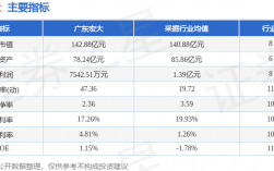廣東十大證券公司排名(國信證券在證券公司排名)