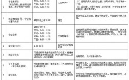 2024屆畢業(yè)生畢業(yè)時間