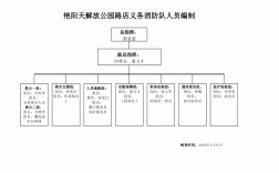 消防正式編制怎么考