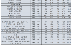 各大學(xué)殯儀專業(yè)錄取分?jǐn)?shù)線是多少？如何選擇學(xué)校？