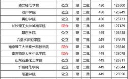 450分能上什么大學(450分是一本還是二本)