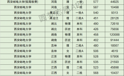 2024年西安郵電大學(xué)全國排名