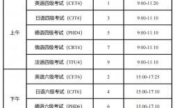 2024年四六級報名時間