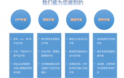 移動(dòng)應(yīng)用開(kāi)發(fā)主要學(xué)什么