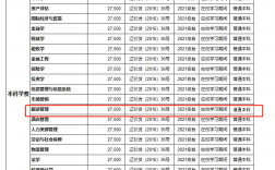 大連財經學院學費多少