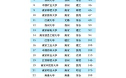 2024年南京理工大學(xué)全國(guó)排名