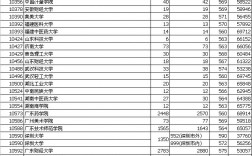 560分理科能上什么大學(xué)