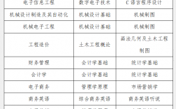 文科專升本考哪些科目