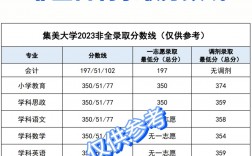 集美大學錄取分數線