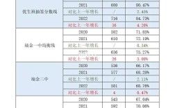 瑞金高中錄取分?jǐn)?shù)線