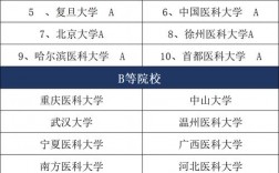 考研麻醉專業哪個學校好