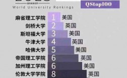 牛津大學世界排名