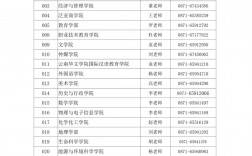 云南師范大學考研官網入口
