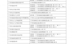 海珠區初中學校排名