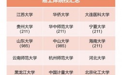 哲學考研容易上岸的學校有哪些推薦