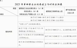 安全b證報考時間 二建過了怎么考b證