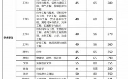 太原理工研究生多少分能上(太原理工錄取分數線)