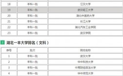 湖北一本大學名單(全國一本大學有多少個)