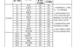 中科院分?jǐn)?shù)線