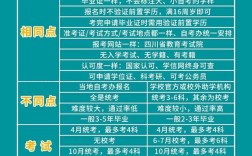 自考是全日制還是非全日制