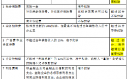 教育費附加計入哪個會計科目