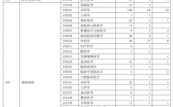 上海交通大學考研報錄比(華東理工大學考研報錄比)