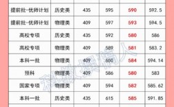 600分能上華中師范大學(xué)嗎(華師大2024分?jǐn)?shù)線一覽表)