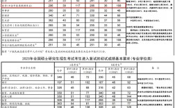 安徽醫(yī)科大學(xué)考研難度怎么樣？復(fù)試刷人厲害嗎？