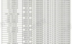 哪些學校有兩年的計算機學碩(計算機專業考研容易上岸的學校)