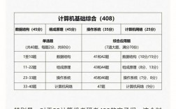 408計算機考試科目