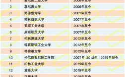 2024年德國大學排名前十大學
