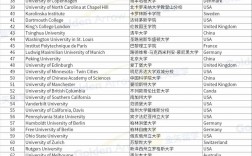 萊斯特大學世界排名