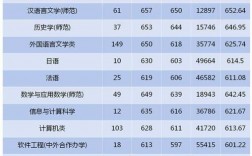 浙江師范大學考研難度怎么樣？復試刷人厲害嗎？
