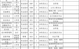 工作單位是什么