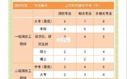 自考消防證需要什么條件(普通人怎么報考消防證初級)