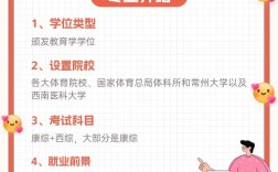運動康復考研可以考哪些學校