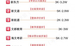 考研報(bào)班哪個機(jī)構(gòu)好(在職考研培訓(xùn)機(jī)構(gòu)排名榜)