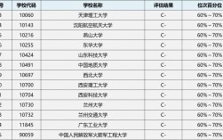通信工程考研院校推薦排名