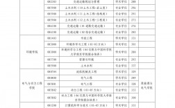 河海大學(xué)復(fù)試刷人多嗎(2024年考研爆冷院校)