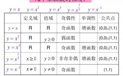 奇函數(shù)乘以奇函數(shù)是什么數(shù)