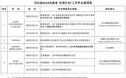 2024高校專項計劃如何申請？具體要求是什么？