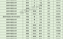 2024年貴州中醫(yī)藥大學(xué)排名