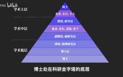 研究生碩士博士先后順序