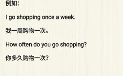 howsoon對什么提問