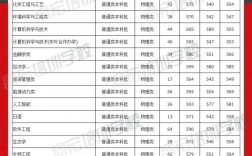 2024年福建師范大學預科班分數線