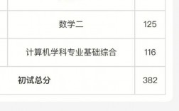 考研成績?nèi)绾尾槐粍e人隨便查(研究生成績查詢2024)